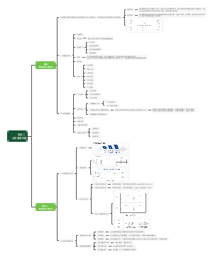 项目二分析营销环境
