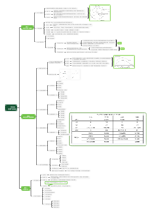 项目四选择产品组合