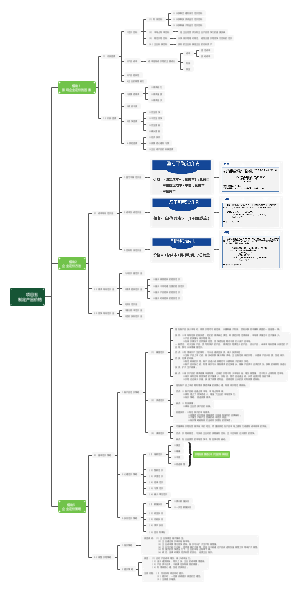 项目五制定产品价格