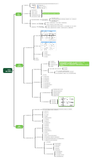项目六遴选分销渠道