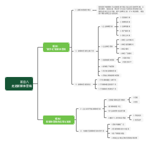 项目八走进新媒体营销