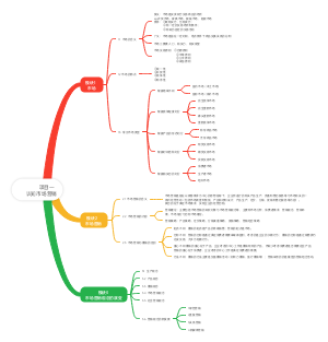 项目一认知市场营销