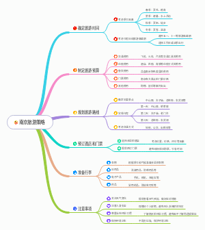 一个南京旅游策略