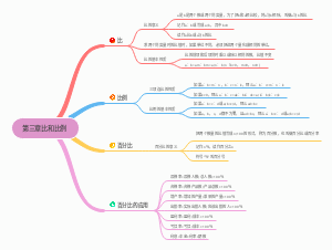 数学六年级上册第三章总结