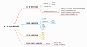 第二章 市场营销环境