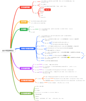 会计学基本理论