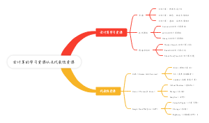 云计算的学习资源以及代表性资源