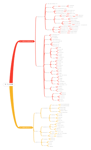 第一章走进细胞