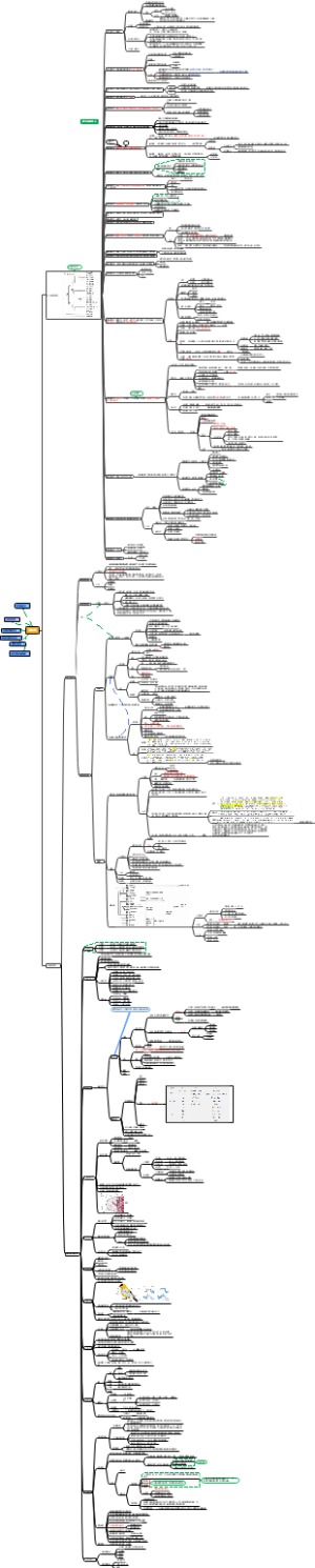 生物竞赛动物学板块思维导图