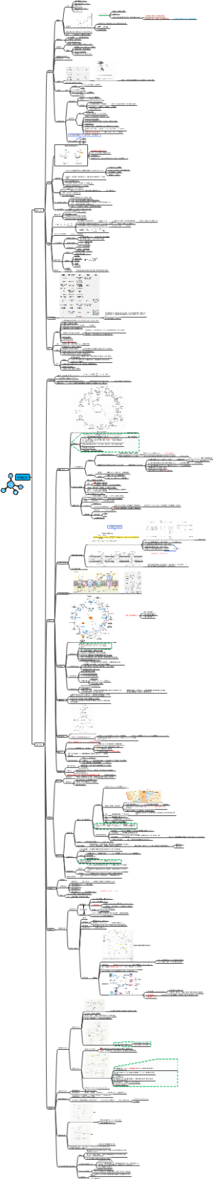 生物竞赛生物化学板块