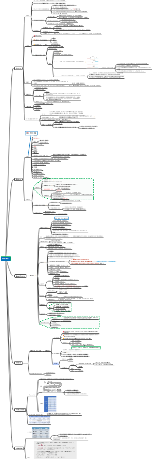 生物竞赛生物技术