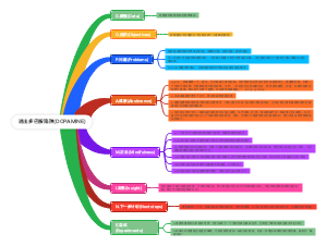 逃出多巴胺陷阱(DOPAMINE)