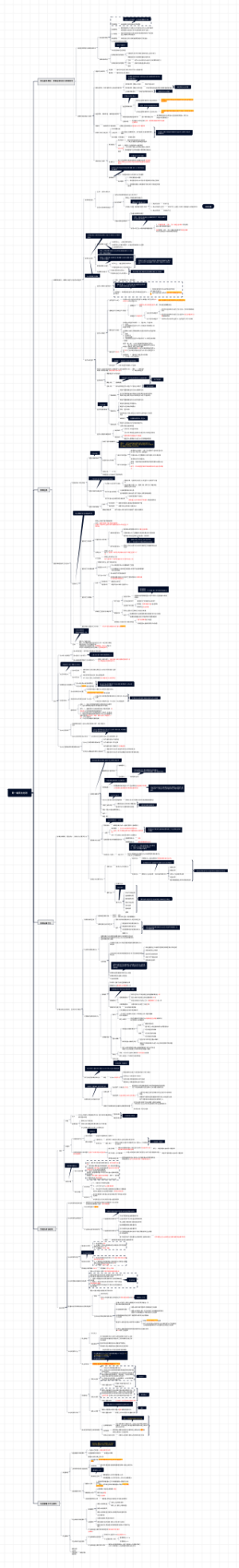 民法第一编民法总则