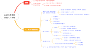 认识人格密码开启八三禅修
