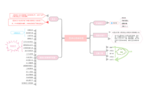 西游记思维导图