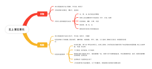 五年级上册第五单元