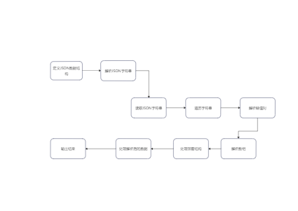 解析json流程图