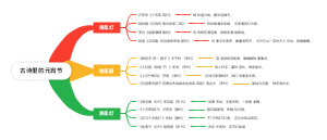 古诗里的元宵节