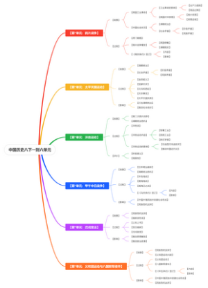 中国历史八下一到六单元