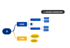 数学