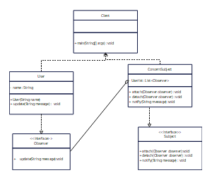 观察者模式图