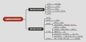 2.基因突变与遗传多态性