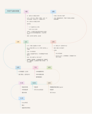 科技产业催化梳理