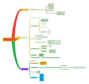 演讲的基本理论及技巧