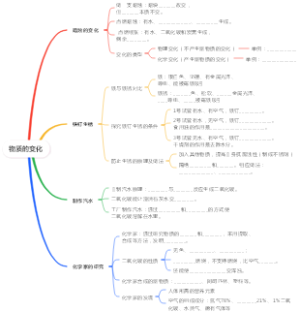 苏教版小学科学六年级上册《物质的变化》