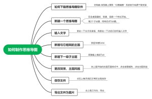 思维导图学习文档