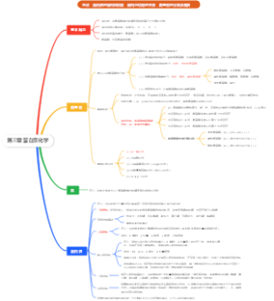 第三章 蛋白质化学