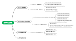 教育与社会发展
