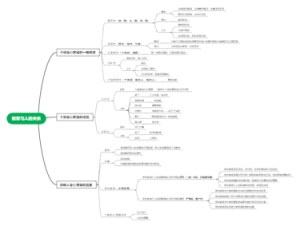 教育与人的关系