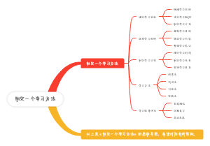 制定一个学习方法