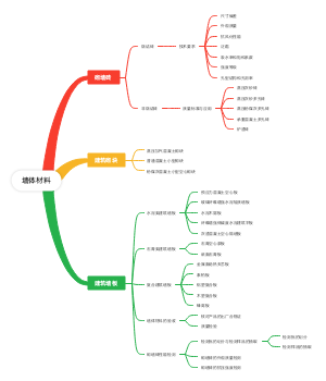 墙体材料建筑2301李凯翔