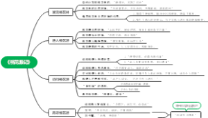 桃花源记