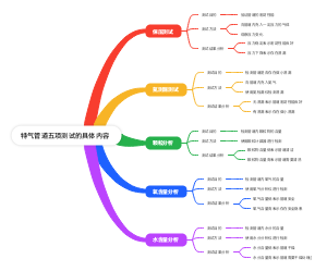 特气管道五项测试的具体内容 