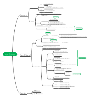 市场营销第五版（岳俊芳）第一章思维导图
