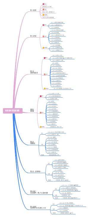 英语流利说运营流程
