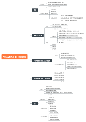 第七章学习法治思想 提升法制素质