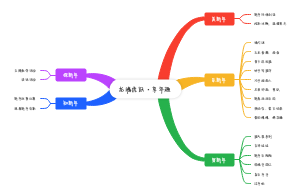 龙腾虎跃·享年趣
