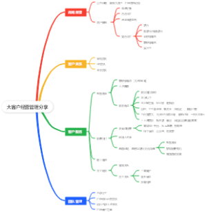 大客户经营管理分享