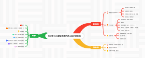 创设多元化课程资源的幼儿园环境策略