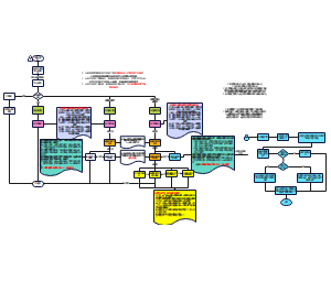 DCP数据下载审批流程