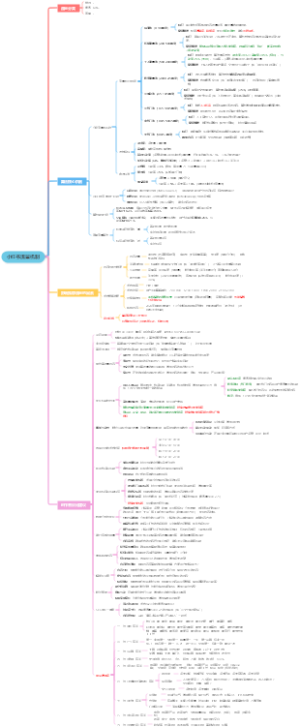 小红书流量机制