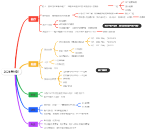 2024年计划