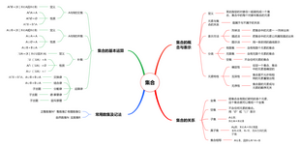 集合思维导图