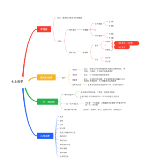 七年级上册数学