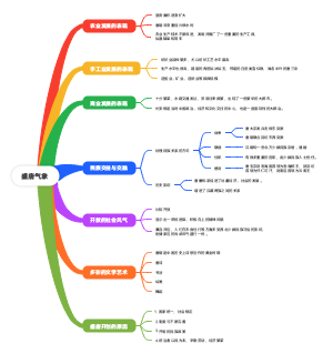 七年级下册历史第三课盛唐气象