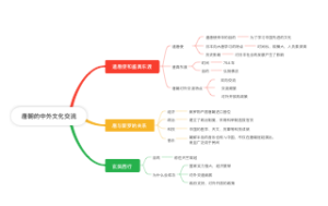 七年级下册历史第四课唐朝的中外交流